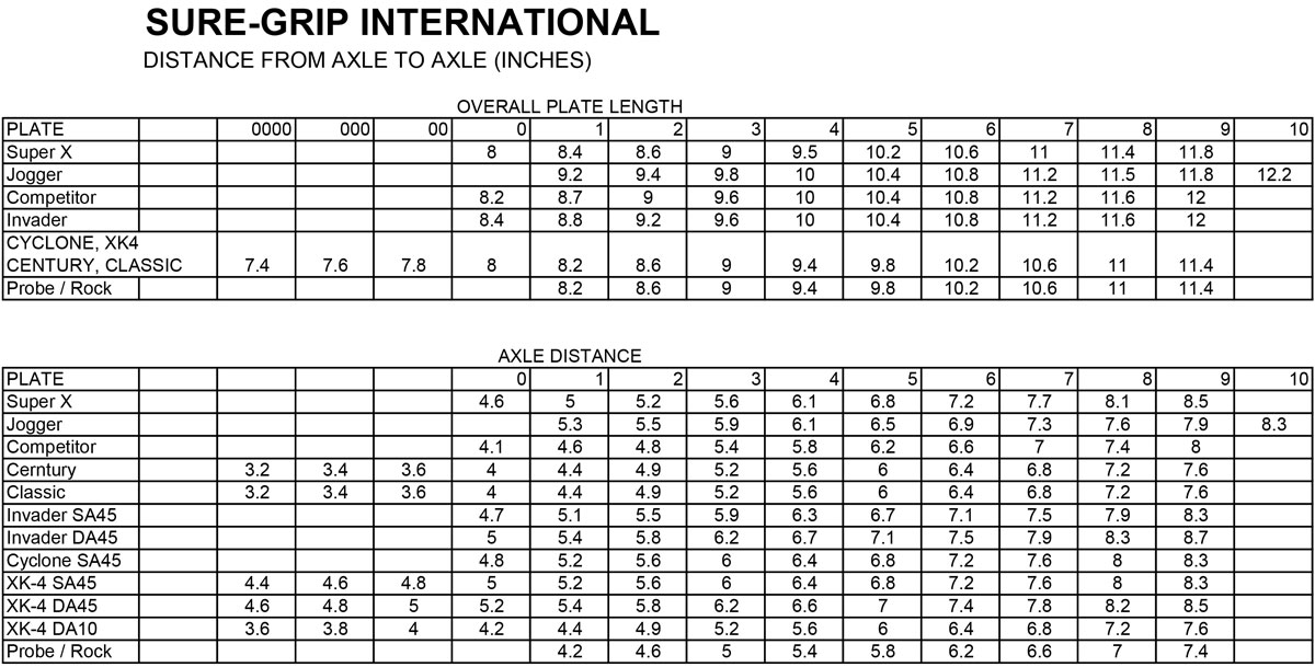 RC Sports 1 in Roller Sports
